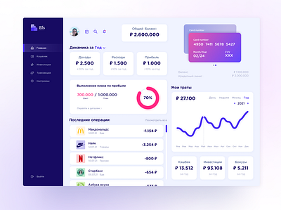 Efs - Finance Dashboard analysis app card dashboard design finance interface money ui ux wallet