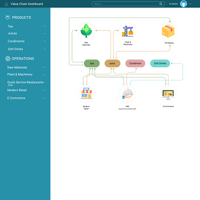 Dashboard Homepage Design design ui ux