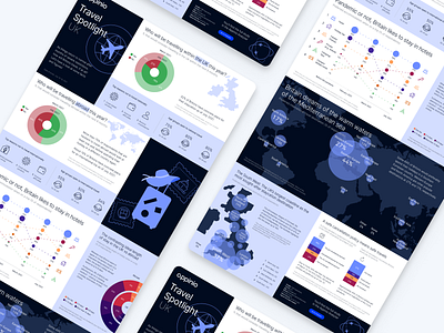 Travel Spotlight appinio data data visualisation design graphic design illustration inforgraphic onepager report travel visual visualisation