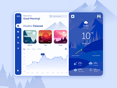 Weather Dashboard UI design cliamte dashboard design dribbble figma illustration landingpage minimal papercuteffect ui ux vector weatherapp webdesign webui wireframe