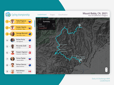 Daily UI 019 | Leaderboard 019 app championship cycling daily ui dailyui019 figma leader leaderboard map podium ranking top 10 ui ui ux