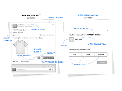 Auction Post & Seller Rating Pop-up Design post prototype ui ui design ux ux design web design wireframe