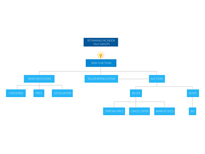 AI ai design ui ux vector web design