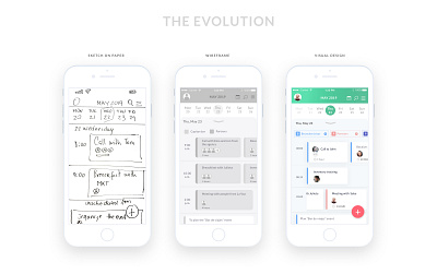 Collaboration calendar evolution ui ux wireframes