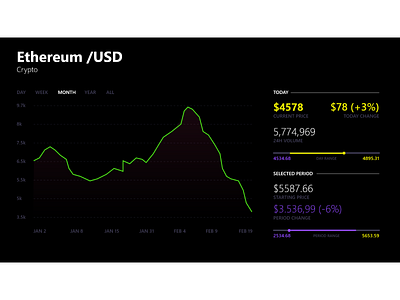 Crypto Currency Dashboard Theme adobe xd branding design graphic design illustration photoshop uidesign