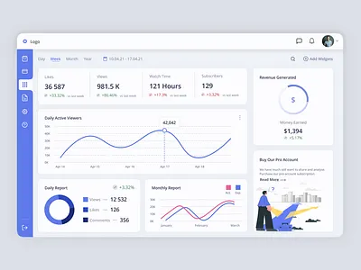 Analytic Dashboard admin admin panel administrator analytic dashboard dailyui dailyuidesign dashboard demographs design figma freelance inspiration mvp panel layout ui uidesign uiux user dashboard user panel