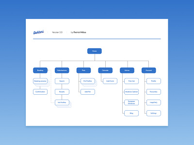 Daktari Site Map branding concept content design ia information architecture logo site map sitemap strategy ux