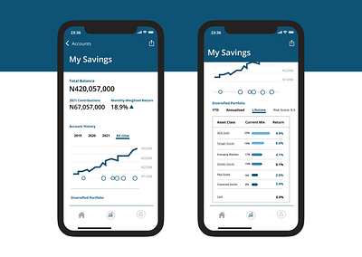 Analytics Chart 018 app chart dailyui design ui