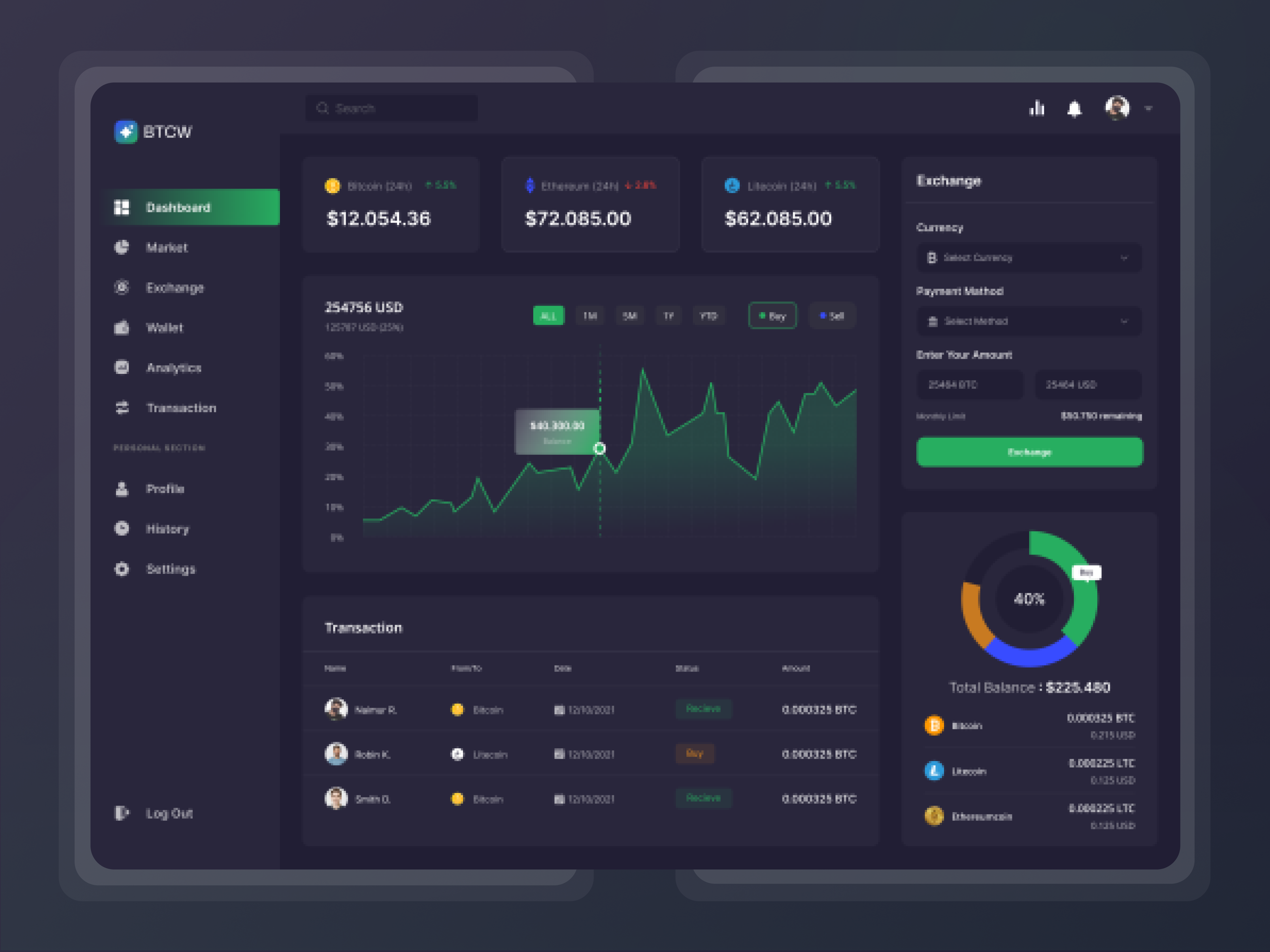 Example of Dashboard Design