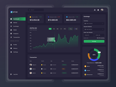 Cryptocurrency Dashboard〽️ app banking bitcoin crypto cryptocurrency dashboard design desktop ethereum fintech navigation nft payment trade trading ui ux wallet web webdesign