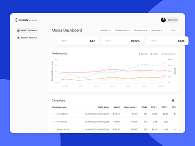 Invisibly — B2B Dashboard b2b b2c dashboad design light mode list marketing design performance product dashboard product design saas sidebar statistic table ui ux