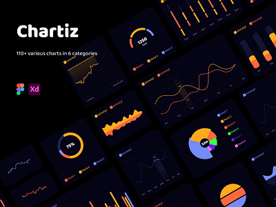 Chartiz chart chart design dark mode figma chart xd chart