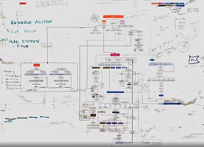 Information Architecture Mapping ux