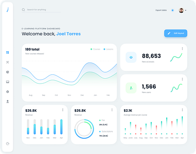 E-learning platform dashboard app dashboard e learning ui ui design ux