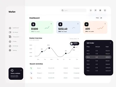 Wallet Dashboard Design admin app dashboad design finance financial interface uiux ux