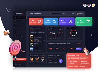 Travel Admin Dashboard admin agents branding dashboard design flight booking holiday hotels saas ticketing travel ui design website