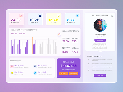 Social media influencer SaaS application adobe xd application clean design figma influencer new saas saas app social media social media influencer ui uiux user user experience user interface design user research userinterface ux web application