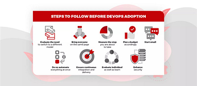 Steps to Follow Before DevOps Adoption