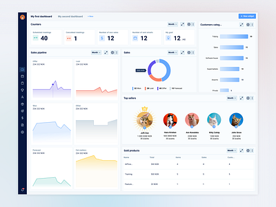 Seller dashboard widgets app cells dashboard design flat ui web app web design widgets