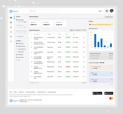 Expense Analyzer budget app budget dashboard dashboard dashboard ui expense tracker graph dashboard money management dashboard tracket dashboard transaction ui transactionui ui uidesign ux design