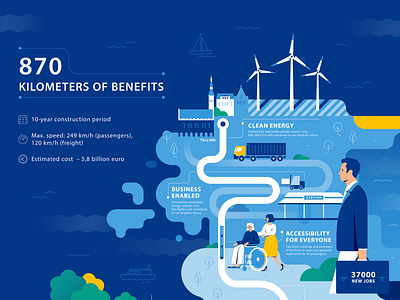 Illustrated infographic / map airballoon baltic blue business corporate design education flatillustration greenenergy illustration infographic land map minimal railway riga sea talinn train vector