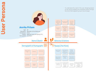 User - Persona for Flower Delivery App design need persona research ui user