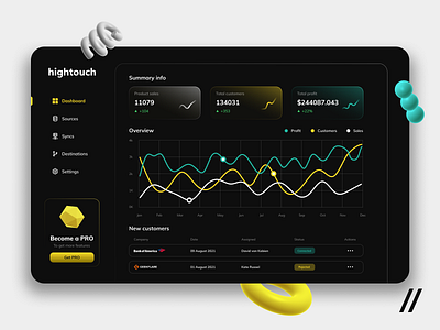 Sales and Marketing Platform app crm dark theme dashboard design graphs marketing mvp online platform purrweb sales startup statistics stats tools ui ux web website