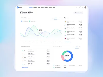 CRM Dashboard - IODash Multipurpose UI Kit admin analytics app business crm dashboard design ecommerce graphic design page saas sales startup template ui ui kit ux