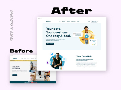 Website Redesign | SaaS | UX UI brand design branding deathbytypography doowii dxtcreatives figma graphic design homepage interface design landing page design marketing rebrand saas ui user experience user interface ux webdesign website website redesign
