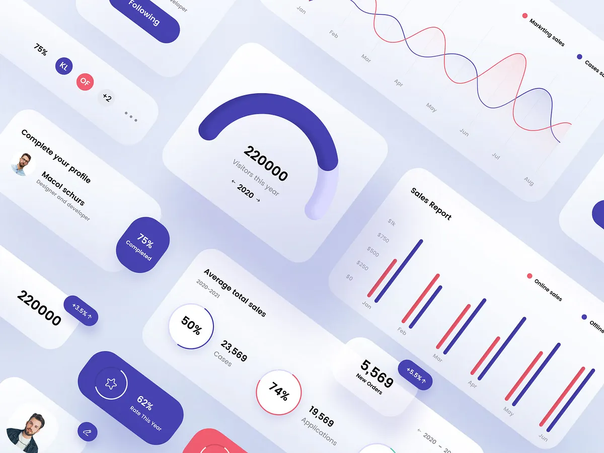 Browse thousands of UI Dashboard Cards images for design inspiration ...