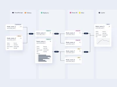 Dependency diagram ai customized data management database design diagram enterprise data gojs nodes swimlanes ui web