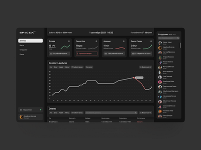 SpaceX Mining Mars concept dashbord design ui ux