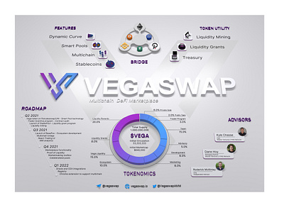 VEGASWAP 3D Infographic