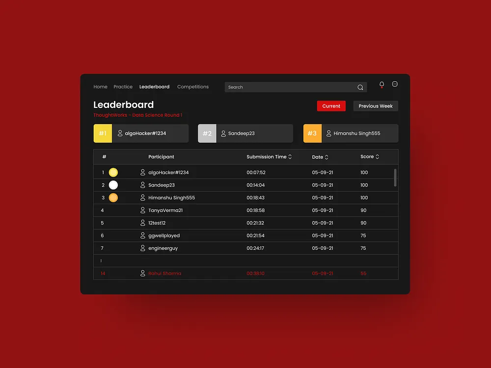 Coding Challenge Leaderboard designs, themes, templates and ...