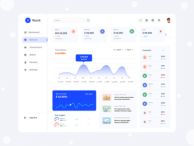 TELLUS || Wallet Dashboard Design branding crypto dashboard cryptoxurrency dashboard design home dashboard minimal uidesign uiux uiux design wallet desugn