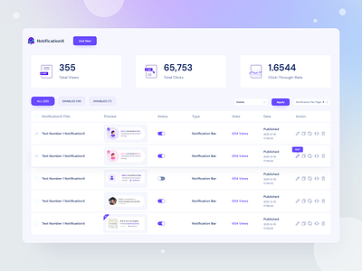 NotificationX: Social Proof & FOMO Marketing Solution dashboard design fomo notification notification bar plugin product sales notification social proof ui ux woocommerce notification