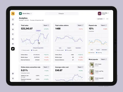 Attic - Analytics Page app application cms commerce dashboard data design e comm graph interface shop stats ui unikorns ux web website