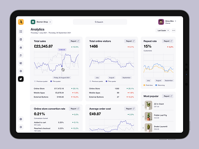 Attic - Analytics Page app application cms commerce dashboard data design e comm graph interface shop stats ui unikorns ux web website