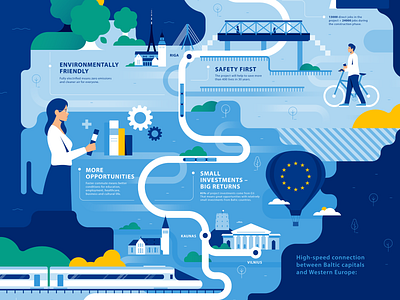 Illustrated infographic / map airballoon artdirection branding business design education flat flatillustration graphic design illustration infographic landscape map minimal railway train vector