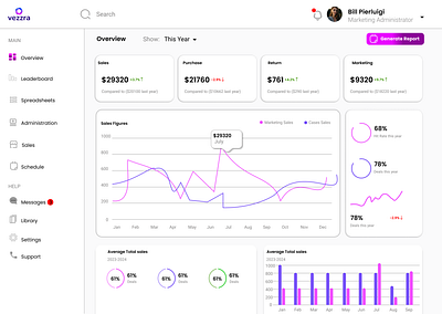 Dashboard for a p2p crypto company graphic design ui