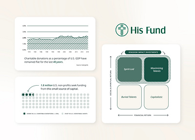 His Fund Infographics data faith driven family office fdi graphic design green infographics web design web ui