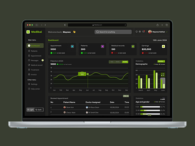 Medikal - Medical Dashboard analytics appoinment dark mode data visual demographic doctor schedule health care health data hospital hospital website medical dashboard medical records medicine modern view platform staats treatment user data user friendly ux