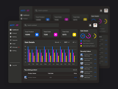 E-Commerce Dashboard admin panel black dashboard e commerce e commerce dashboard template ui kit uiux user dashboard web design