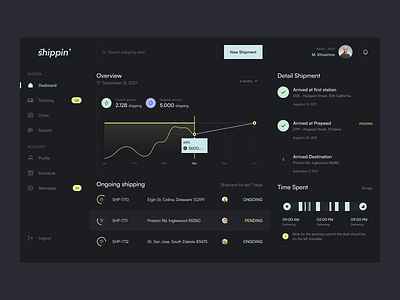 Shipping Management - Dashboard Design dashboard design delivery delivery apps shipping shipping management ui design ux design