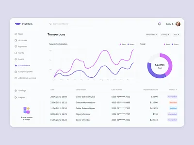 Financial Dashboard admin panel admin ui app application bank dashboard dashboard app design finance finance app financial interface ui uiux user interface ux