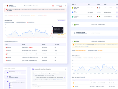 Data export configuration app cmd components dashboard data design export linux product product design security ui ux