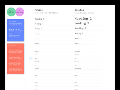 Agency Skeleton components design system ecommerce tailwind ui ux wireframes