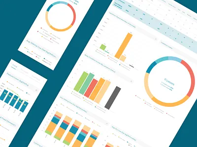 Trev Farming Analytics Platform mobile & desktop dashboard dashboard design data desktop farm farmers farming graph insights integration mobile platform river river digital ui ux web website