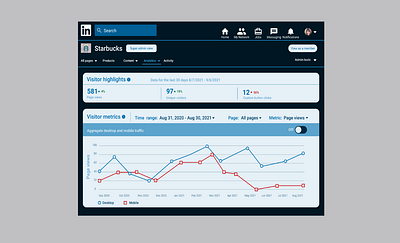 Analytics chart #18 18 analytics challenge chart dailyui dailyuichallenge design linkedin ui ux