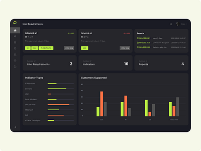 Dashboard: cybersecurity SaaS product analytics app black ui clean dark dark ui dashboard design minimal monitoring panel product design reports saas security stats ui ux web